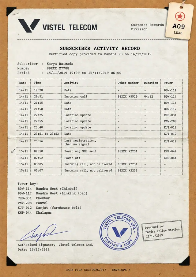 A09: Vistel Telecom subscriber activity record for Kavya's phone